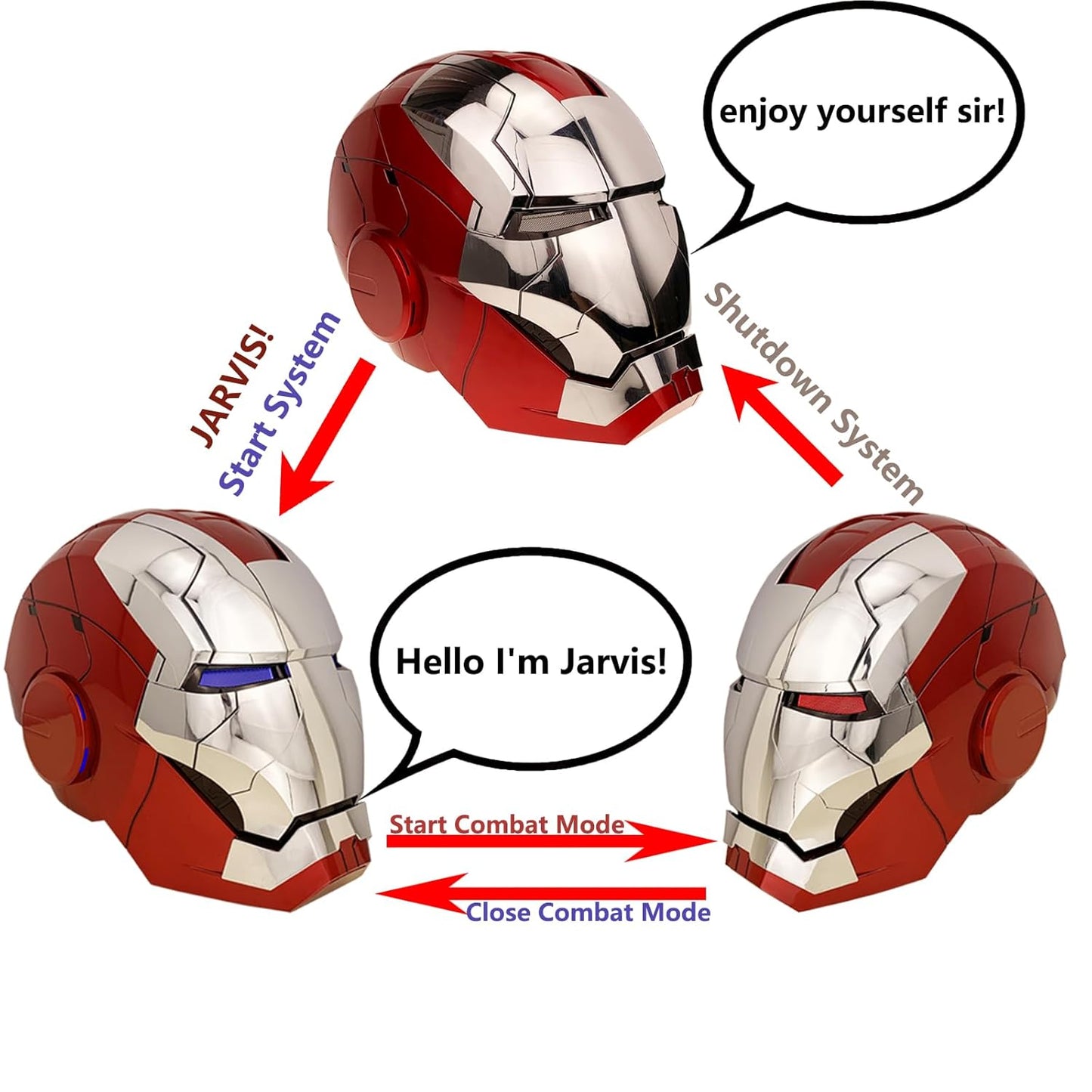 Iron-Man MK 5 Electronic Helmet: Voice & Remote Controlled