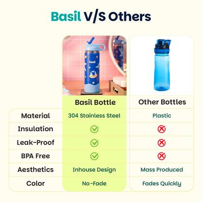 Basil HydraRush 600ml Insulated Stainless Steel Bottle – Wide Mouth Carry Handle