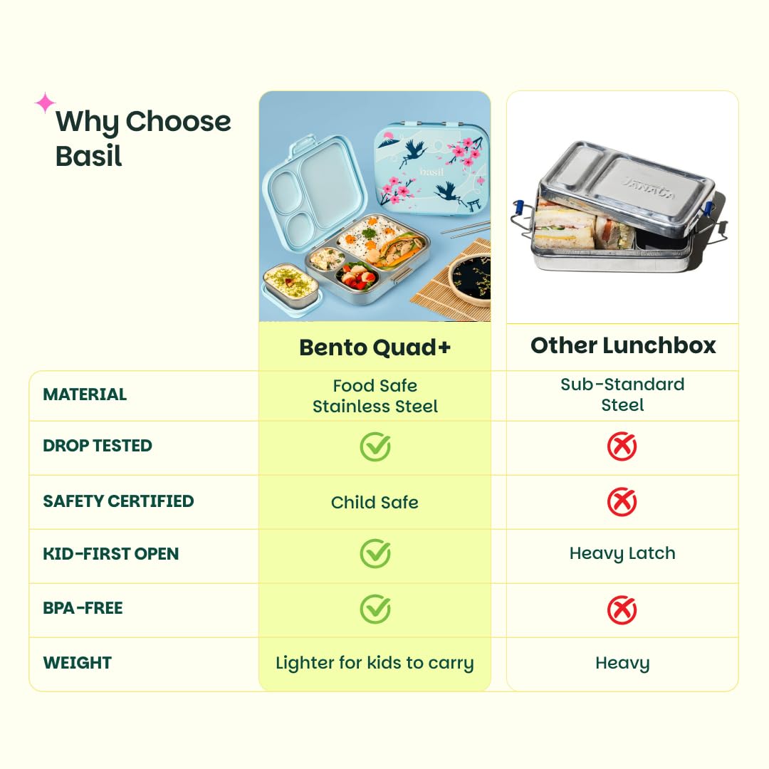 Basil Bento Box Quad Plus – 3+1 Compartment Stainless Steel Lunch Box, 1260 ml | Sakura Bloom