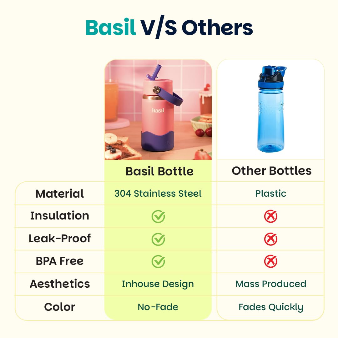 Basil HydraPop 380ml Insulated Stainless Steel Sipper – Loop Handle Kids Bottle