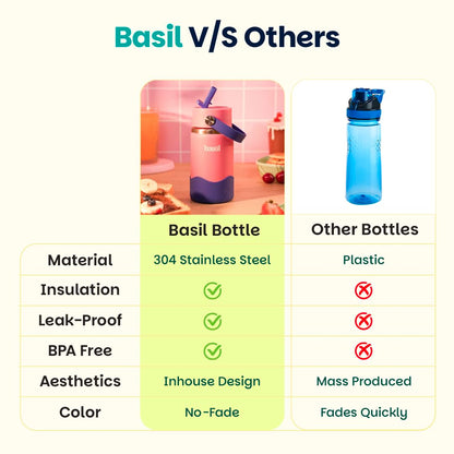 Basil HydraPop 380ml Insulated Stainless Steel Sipper – Loop Handle Kids Bottle