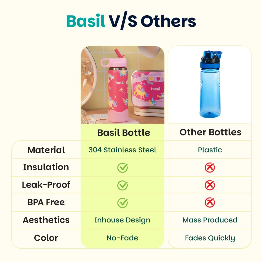 Basil HydraRush 600ml Insulated Stainless Steel Bottle – Kids School Water Bottle