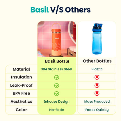 Basil HydraRush 600ml Insulated Stainless Steel Bottle – Classic Lilac