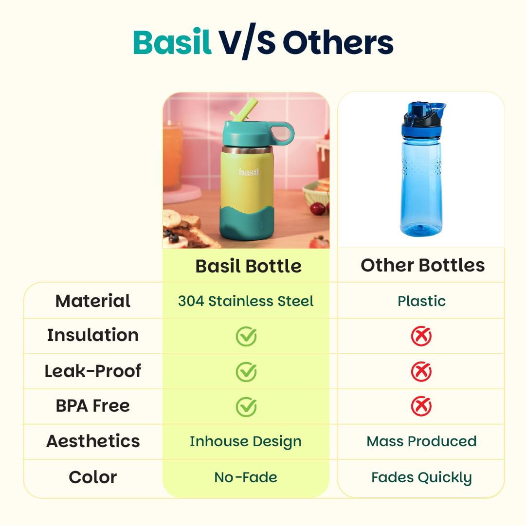 Basil HydraPop 380ml Insulated Stainless Steel Water Bottle – BPA-Free Kids Sipper
