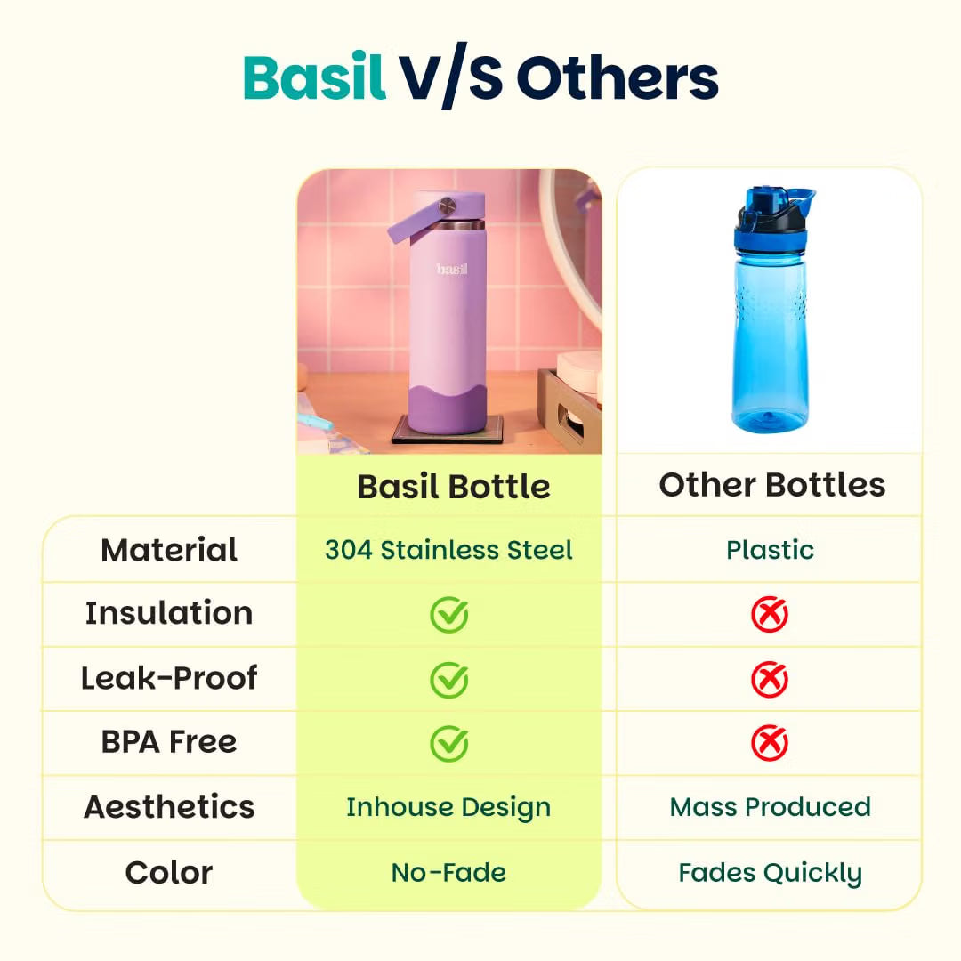 Basil HydraRush 600ml Insulated Stainless Steel Bottle – Wide Mouth with Carry Handle