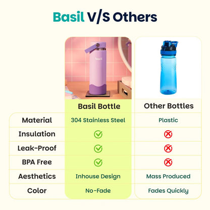Basil HydraRush 600ml Insulated Stainless Steel Bottle – Wide Mouth with Carry Handle