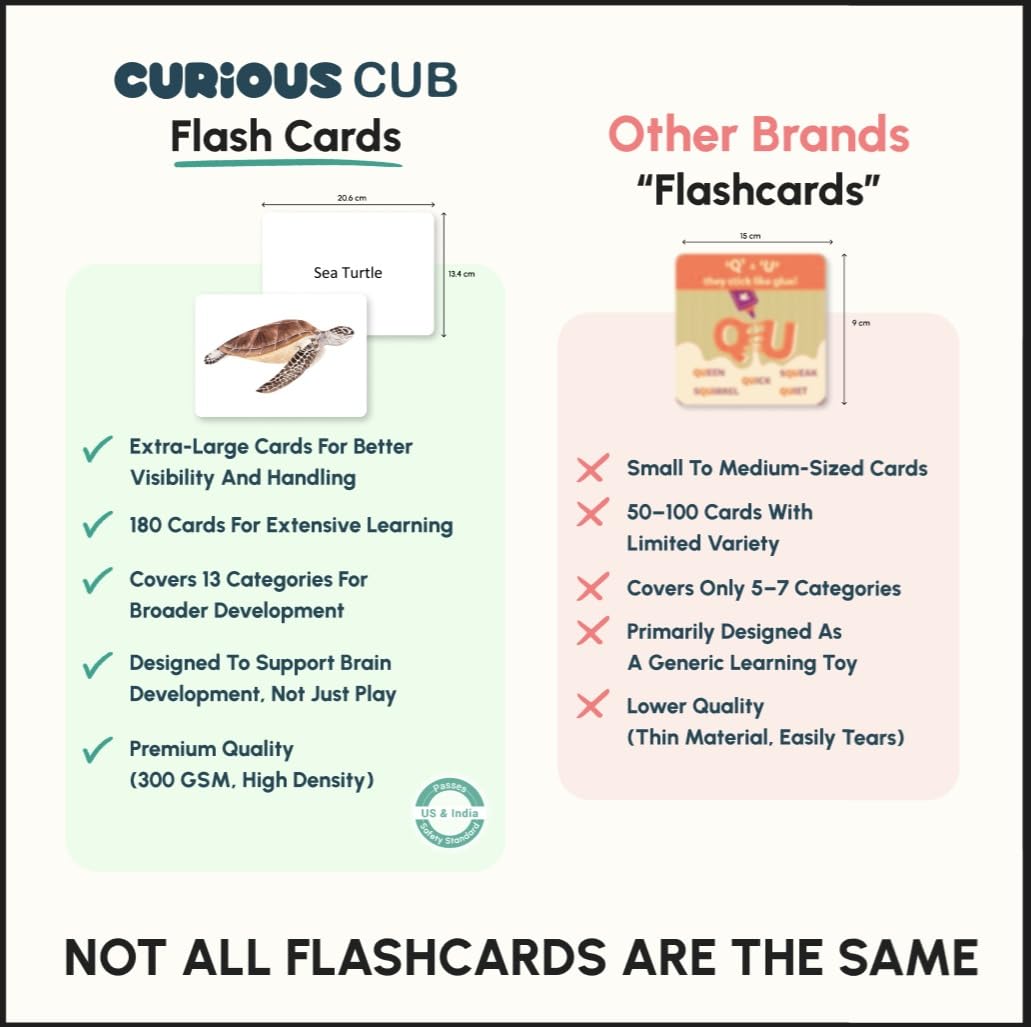 Curious Cub 13 in 1 Brain Boosting Flash Cards for Babies & Infants | Flash Cards for 1 Year Old to 3 yrs |Set of 180 Extra Large Flashcards for Visual Stimulation & Early Brain Development