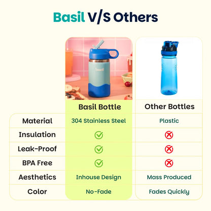 Basil HydraRush 380ml Insulated Stainless Steel Water Bottle – BPA-Free Kids Sipper