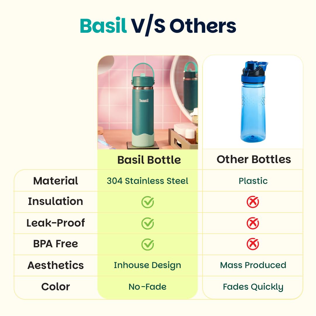 Basil HydraRush 600ml Insulated Stainless Steel Bottle – Kids Wide-Mouth Water Bottle