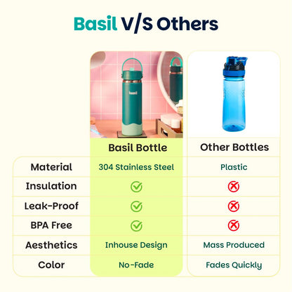 Basil HydraRush 600ml Insulated Stainless Steel Bottle – Kids Wide-Mouth Water Bottle