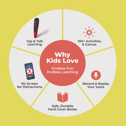 goDiscover Educational Smart Book 2 for Kids with Talking Pen | Early Learning Interactive Book Set Builds Vocabulary, Curiosity, & Confidence | Screen Free Learning Toy for 3–5 Year Old Children