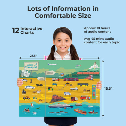 goDiscover 12 Interactive Smart Chart with Talking Pen, Educational Kit for Kids, Early Childhood Education, Homeschooling Interactive Books, Learning Toys for Children, Fun Learning Games for Kids